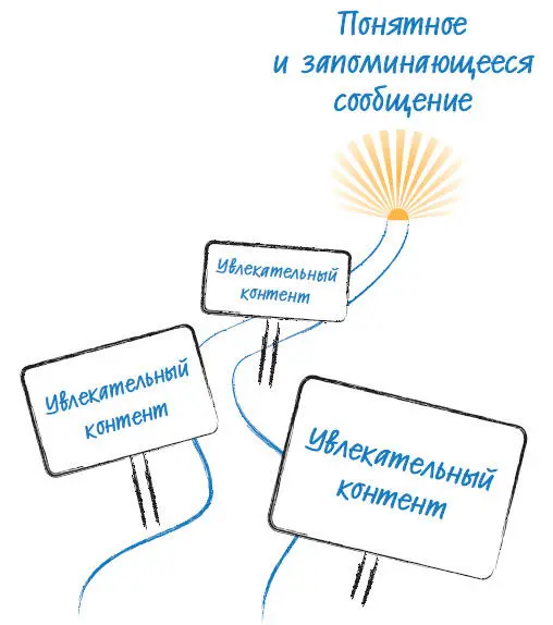 Проклятие имиджевой презентации Попросите менеджера по продажам в сфере - фото 89