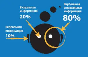 В одном часто цитируемом исследовании Уортонской школы бизнеса есть тезис о - фото 122