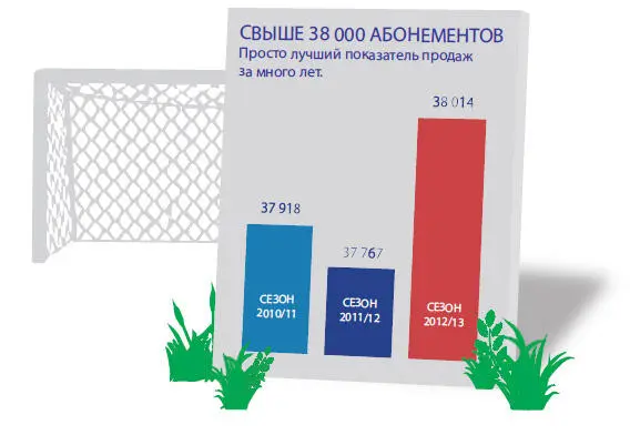 Как сделать так чтобы ваши данные заметили В отношении представленных вами - фото 145