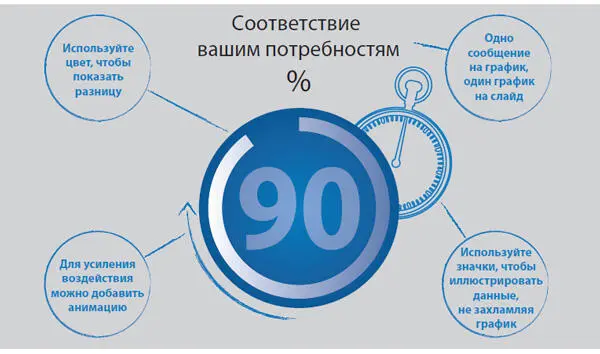 Многих докладчиков включая меня данные слегка пугают Обычно они поступают к - фото 147