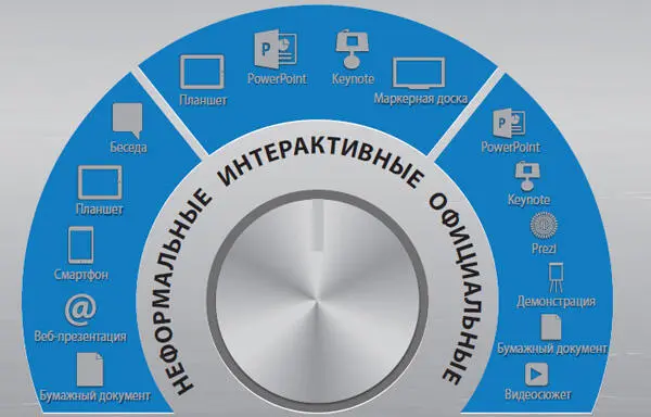 Опираясь на эту схему я решил составить список обычных подозреваемых среди - фото 165