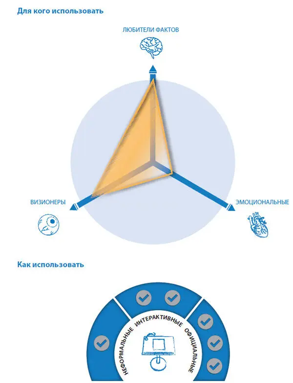 Prezi Ни одна программа для работы со слайдами не показывает острую - фото 171