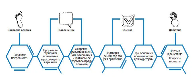 Этап 3 Подбор контента Когда структура была готова настало время выполнить - фото 184