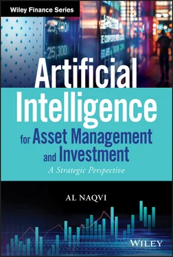 Al Naqvi Artificial Intelligence for Asset Management and Investment обложка книги