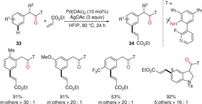 Scheme 213Pyridinebased template assisted meta CH olefination of - фото 70