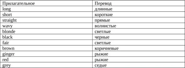 Элементарный английский 11 уроков английского языка для начинающих - фото 4