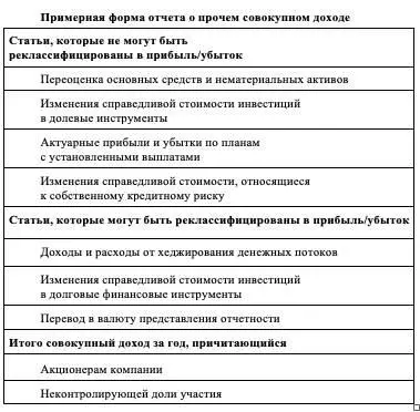 IAS 8 Учетная политика изменения в расчетных бухгалтерских оценках и ошибки - фото 5