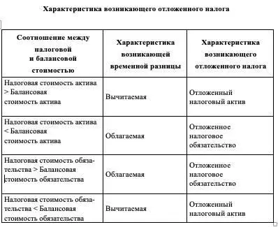 Отложенное налоговое обязательство подлежит признанию в отчете о финансовом - фото 8