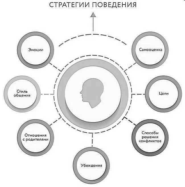 К примеру возьмем тридцатипятилетнюю женщину которая живет в мегаполисе - фото 3