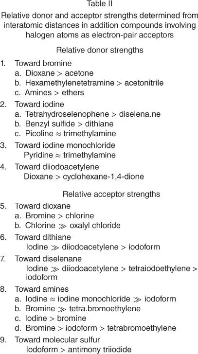 Figure 14Table from the 1968 solidstate review by Bent Source From Bent - фото 7