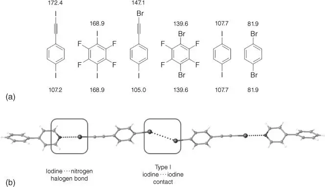 Figure 18Six halogen bond donors were systematically evaluated - фото 11