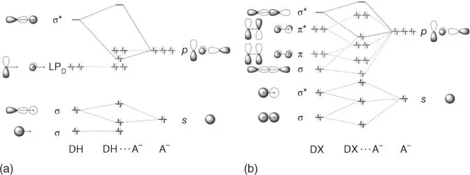 Figure 115Simplified orbitalinteraction diagrams for a hydrogenbonded - фото 19