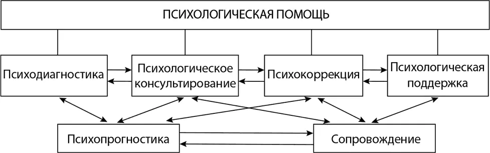 Психодиагностикапредназначена для того чтобы оказать помощь родителям детям и - фото 1