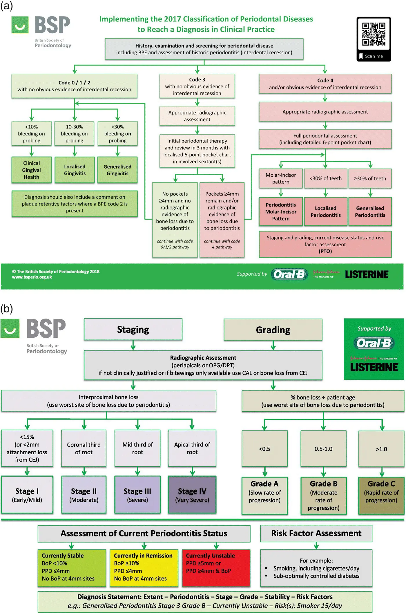 Figure 45 abImplementing the 2017 Classification of Periodontal Diseases to - фото 28