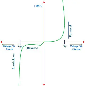 Figure 17 Currentvoltage IV characteristics of a semiconductor p n - фото 14