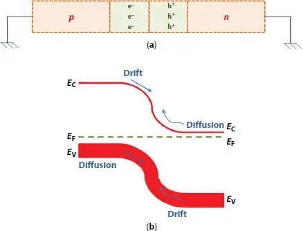 Figure 16 Space charge region formed in between the joining region of p type - фото 13