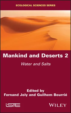 Неизвестный Автор Mankind and Deserts 2 обложка книги