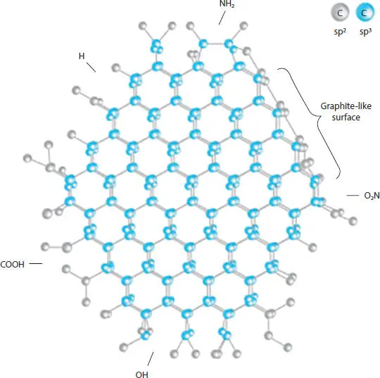 Figure 310 Nanodiamond particles with surface functional groups The - фото 19