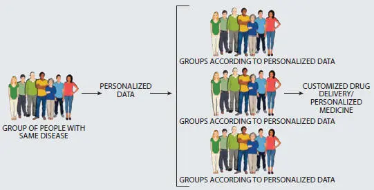 Figure 31 Basic personalized drug delivery approach Figure 32 Response - фото 10