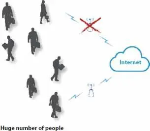 Figure 31 Base station is not in access of some WBANs InterWBAN - фото 20