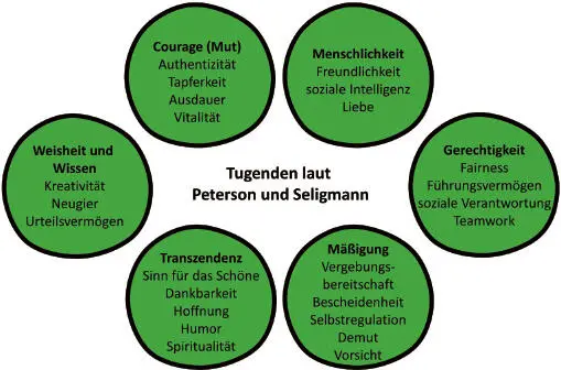 Wird ein hohes Niveau dieser Wesenszüge erreicht dann hat dies positive - фото 14