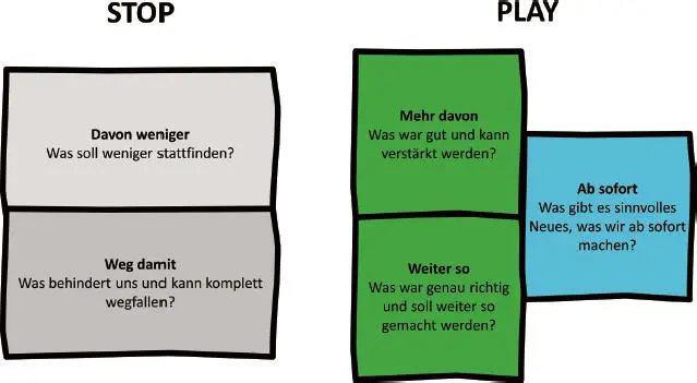 Reflexion Was bedeutet positive Kraft bezogen auf Haltung Wenn wir auf die - фото 8