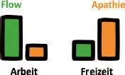 Das Paradox Trotz dieser deutlichen Werte wurde die Frage Wünschten Sie - фото 17