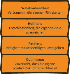 Im Flow seinDen allgegenwärtigen Flow hat wohl schon jeder erlebt und - фото 15