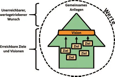 Gedankenanstöße Kohärenz erschütternDas Selbstbild das eine Person von sich - фото 22