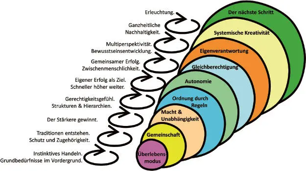 Beck geht davon aus dass wir die nächste Stufe nur beschreiten können wenn - фото 7