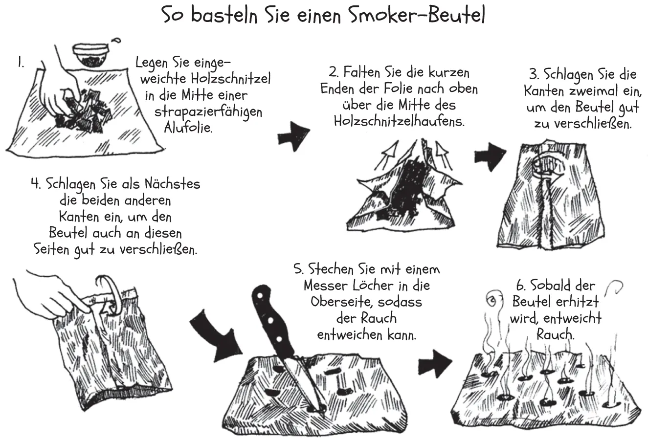 Abbildung 213 Ein SmokerBeutel ist eine preiswerte Alternative zu einer - фото 44