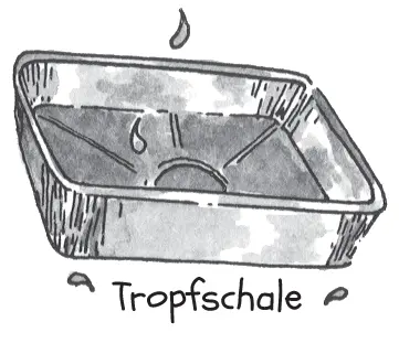 Abbildung 210 Der Bratensaft wird mit einer Tropfschale aufgefangen damit er - фото 39