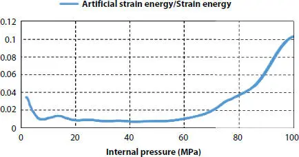 Figure 38 Artificial strain energystrain energy curve 34 Result and - фото 67