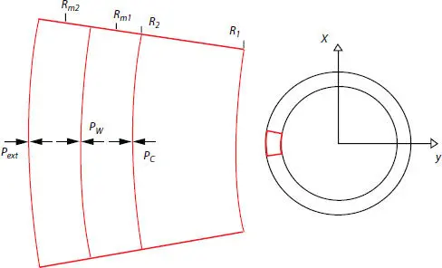 Figure 42 Contact pressures between layers mechanical model of pressure armor - фото 80