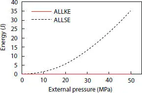 Figure 410 Strain and kinetic energies against load Figure 411 Pressure - фото 103