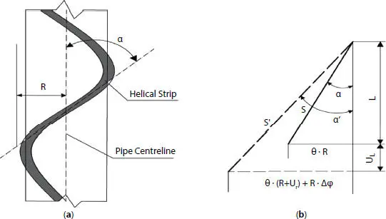 Figure 33 Helix mathematical parameters definition Still lacking of - фото 60