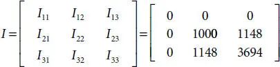Figure 47 Pressure armorparameterized crosssection lengths in millimeters - фото 99