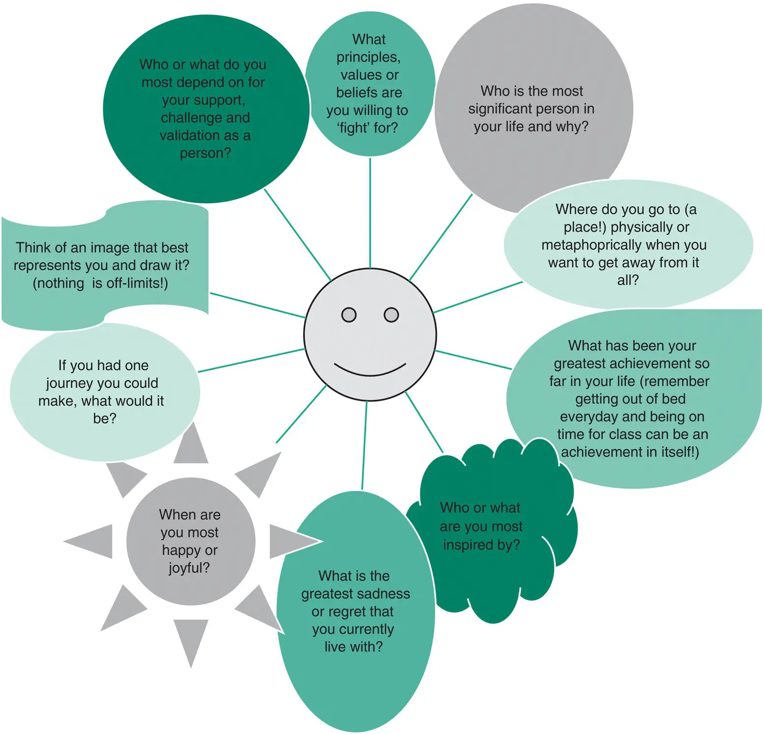 Reflect on your answers to these questions Is there anything that surprises - фото 2