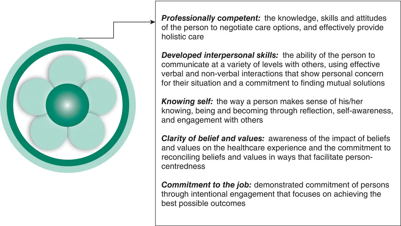 Figure 32 Defining prerequisites Figure 33 Defining the characteristics of - фото 4