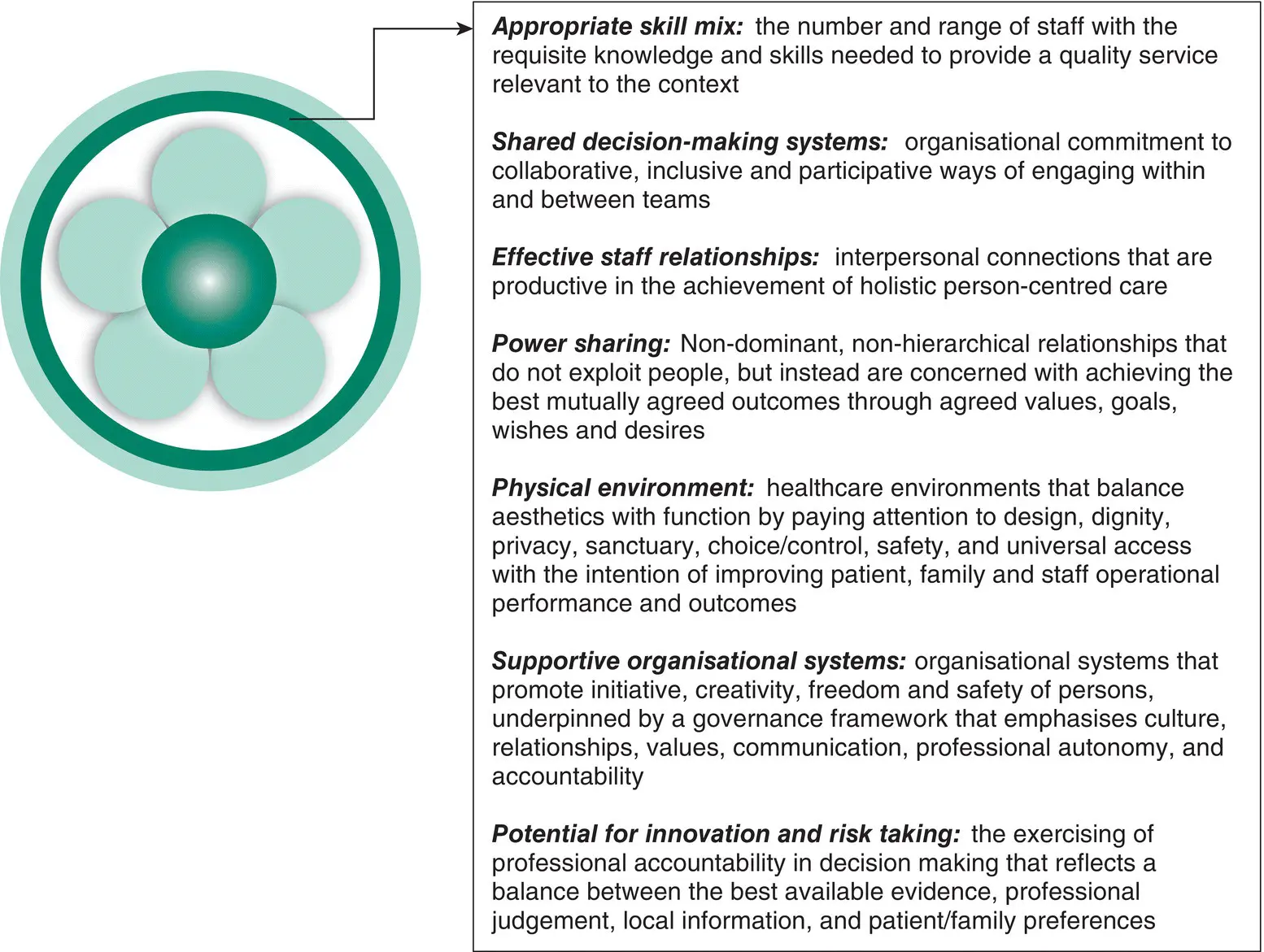 Figure 33 Defining the characteristics of the practice environment - фото 5