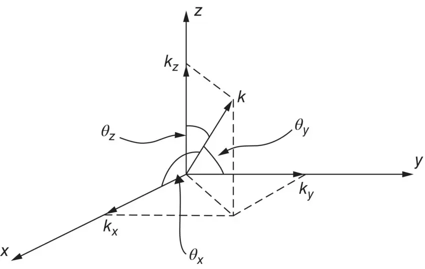 Figure 332 Direction cosines and vector k Equations 391and 392apply to - фото 393