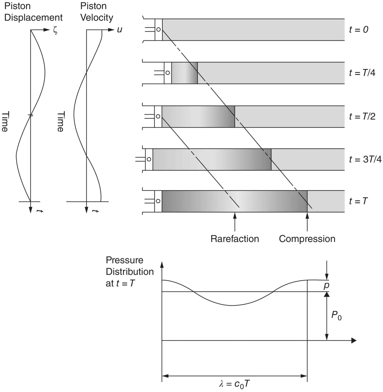 Figure 31 Schematic illustration of the sound pressure distribution created in - фото 208