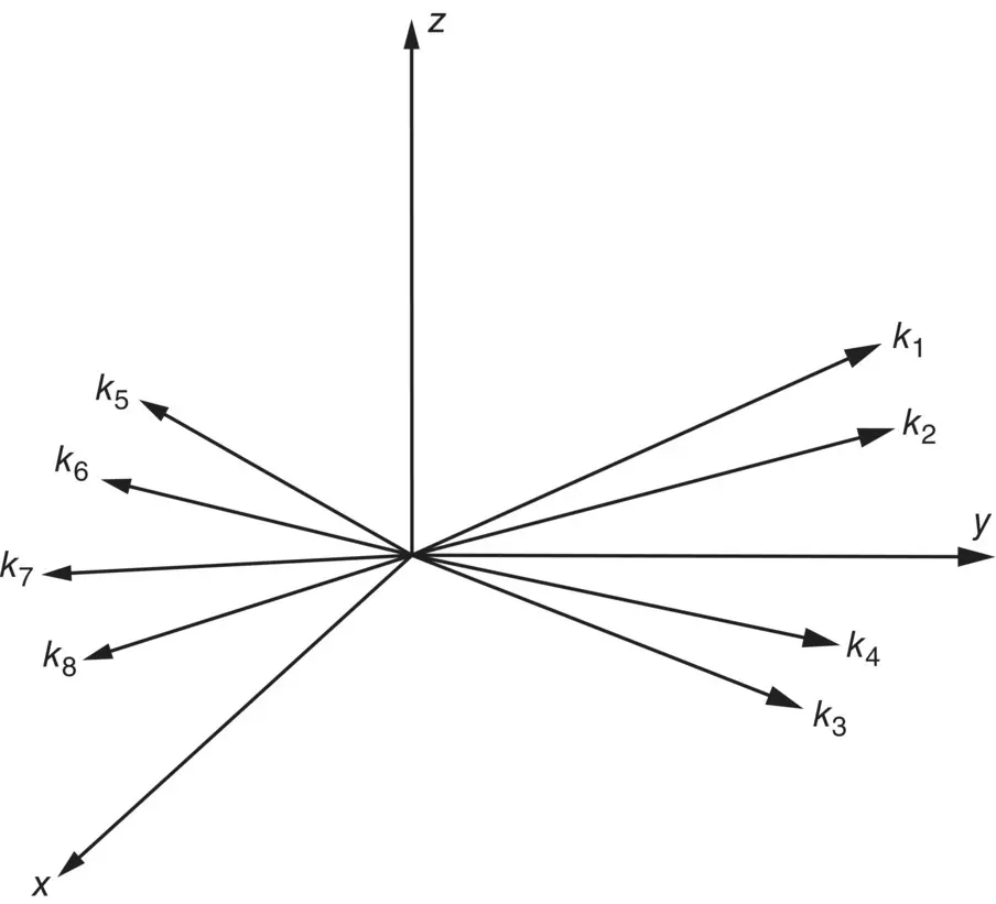 Figure 333 Wave vectors for eight propagating waves There are three types of - фото 397