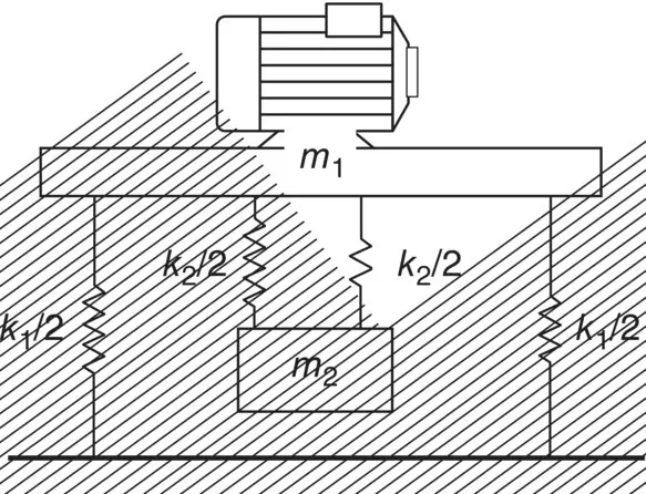 Figure 215 Undamped dynamic vibration absorber defined in Example 29 25 - фото 167