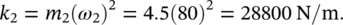 Figure 214 Forced response spectra of a damped twodegree of freedom system - фото 165