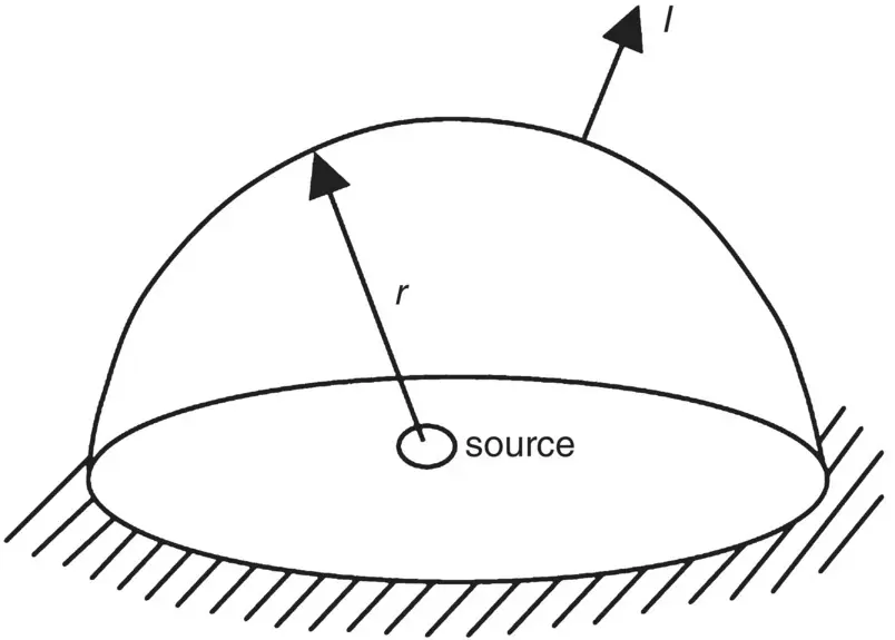 Figure 310 Source above a rigid surface In this discussion we have assumed - фото 297