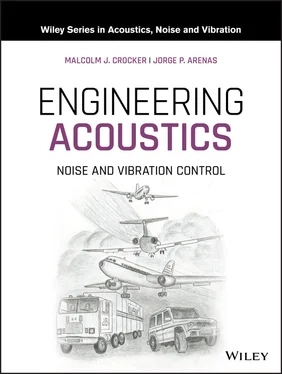 Malcolm J. Crocker Engineering Acoustics обложка книги