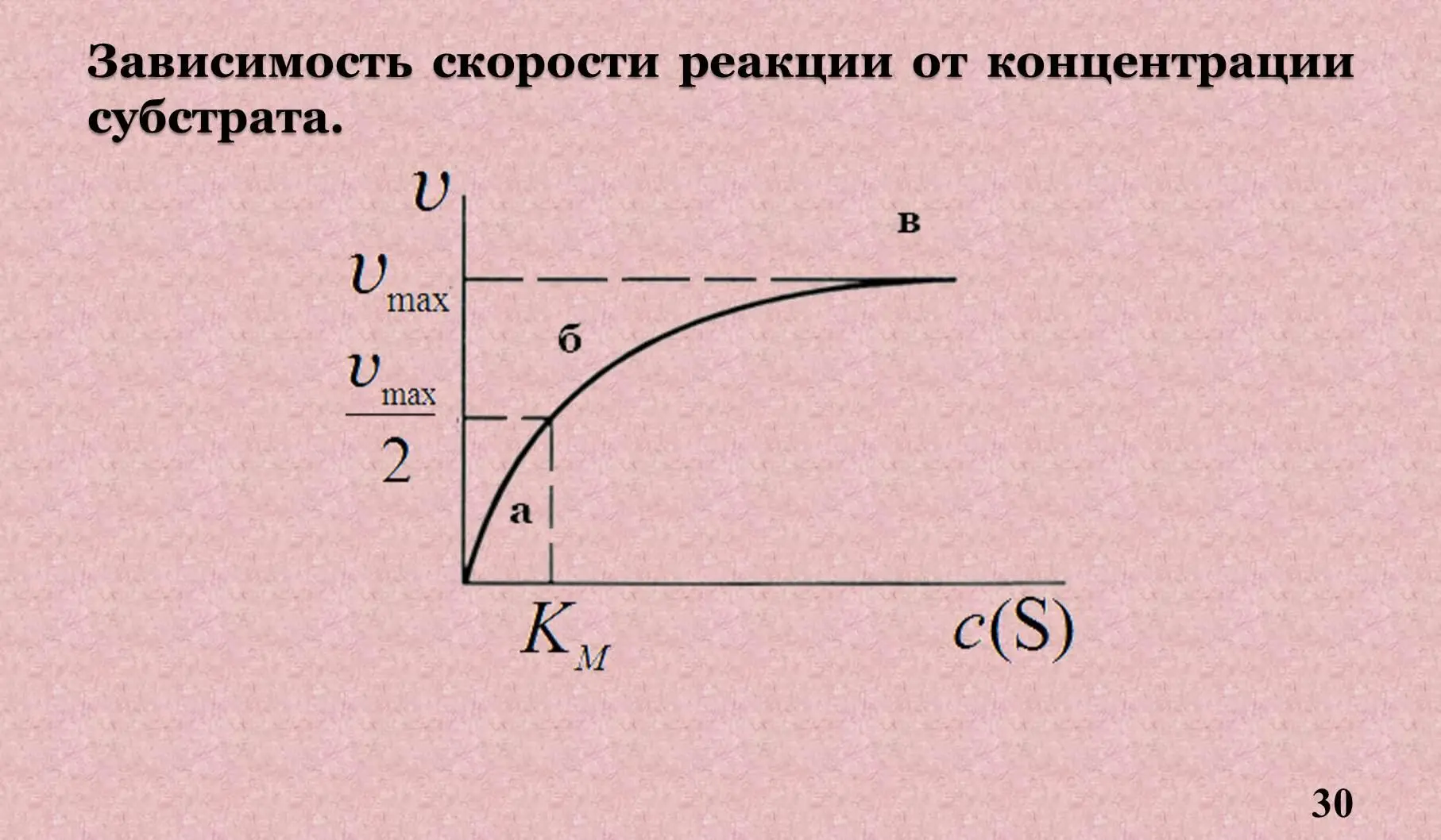 а реакция первого порядка скорость реакции пропорциональна концентрации S - фото 15