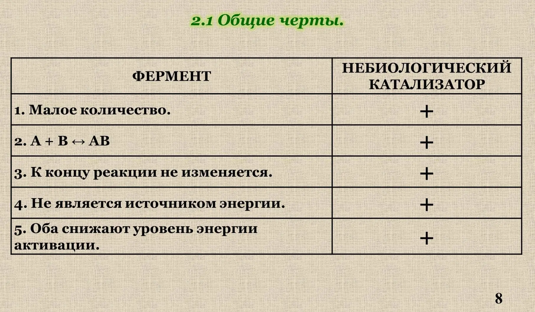 III Влияние температуры на активность фермента IV Влияние рН на - фото 4