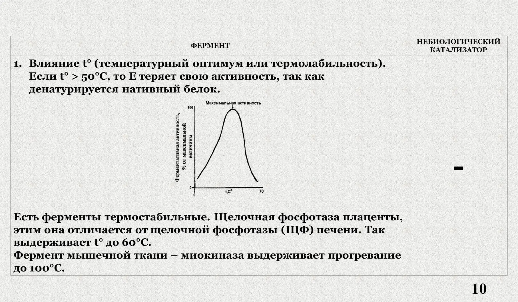 IV Влияние рН на активность фермента V Специфичность - фото 5